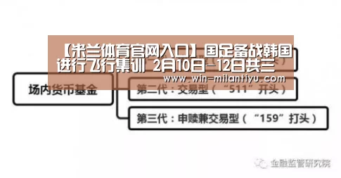 【米兰体育官网入口】国足备战韩国进行飞行集训 2月10日-12日共三天(图1) 米兰体育在线